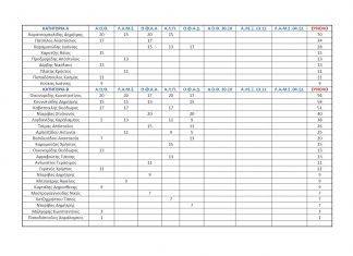points1