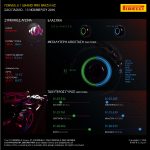 F1 Pirelli Review GP Brazil 6