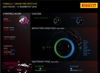 Νίκη Hamilton στο επεισοδιακό Βραζιλιάνικο GP F1 Pirelli Review GP Brazil 6