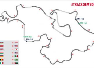 Η καλύτερη πίστα F1 είναι αυτή Η καλύτερη πίστα F1 είναι αυτή
