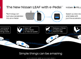 VIDEO- To νέο Nissan LEAF θa έχει ένα πεντάλ για γκάζι/φρένο