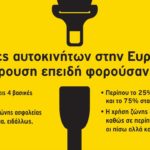 «Βάλε ζώνη…Υπάρχει λόγος»