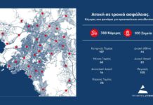 Οδική ασφάλεια: Κάμερες με AI, νέος ΚΟΚ και μείωση 32% στα θανατηφόρα τροχαία